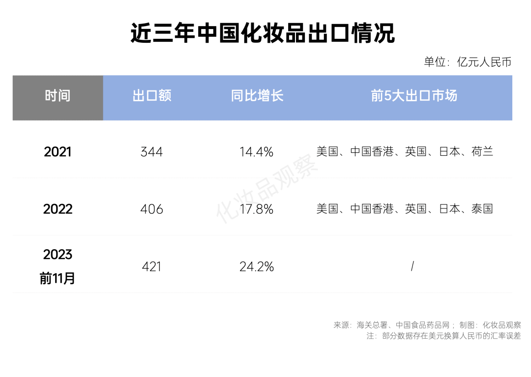 36氪出海·行业｜中国美妆“反攻”日韩，逃不脱低价标签