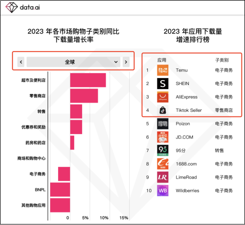 速卖通祭出“杀手锏”，出海四小龙携3大托管模式将引爆朋友圈！