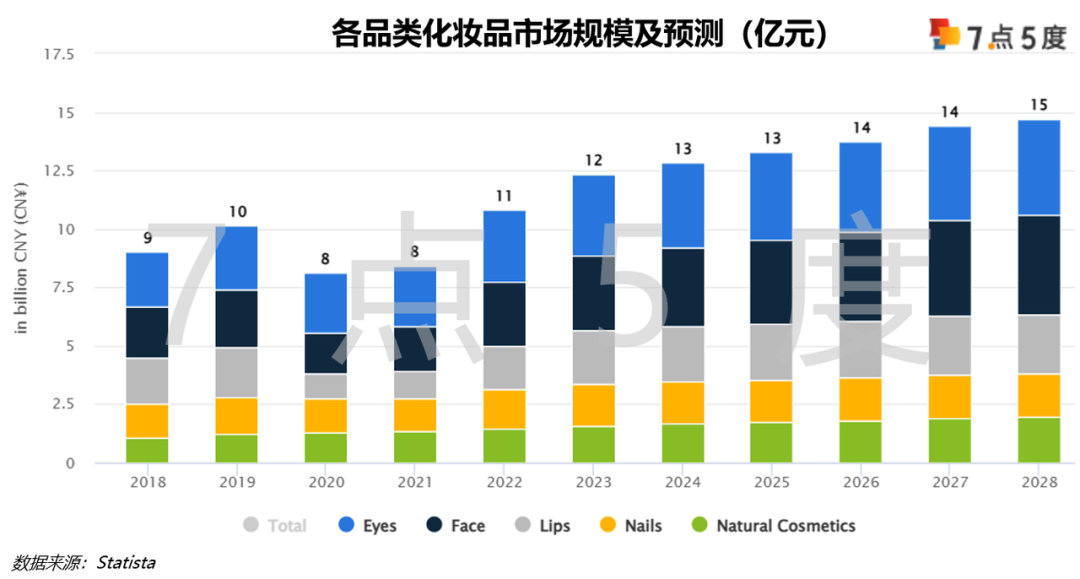 七五报告 | 印尼彩妆如何入场？