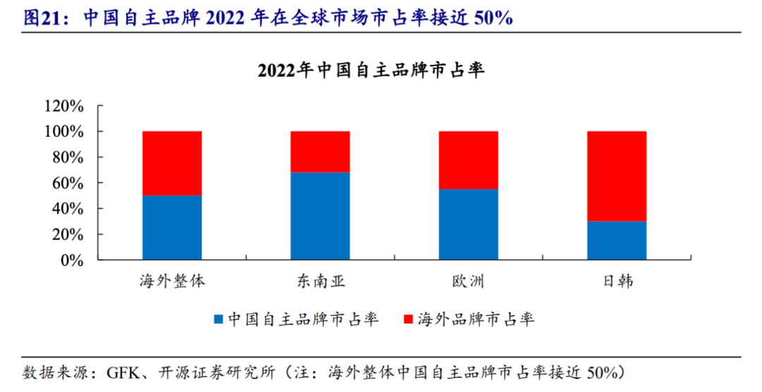 36氪出海·行业｜价格战中谋出路，扫地机器人出海成新常态