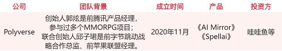 游戏人入局、资本疯抢，谁会是下一个AI独角兽？