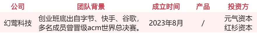 游戏人入局、资本疯抢，谁会是下一个AI独角兽？