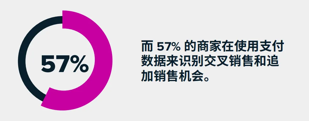 支付优化指南：在全球市场上轻松实现30%的收入提升！