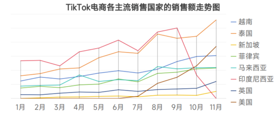 如何玩转TikTok？卖家这样做单日销量破千不是梦……