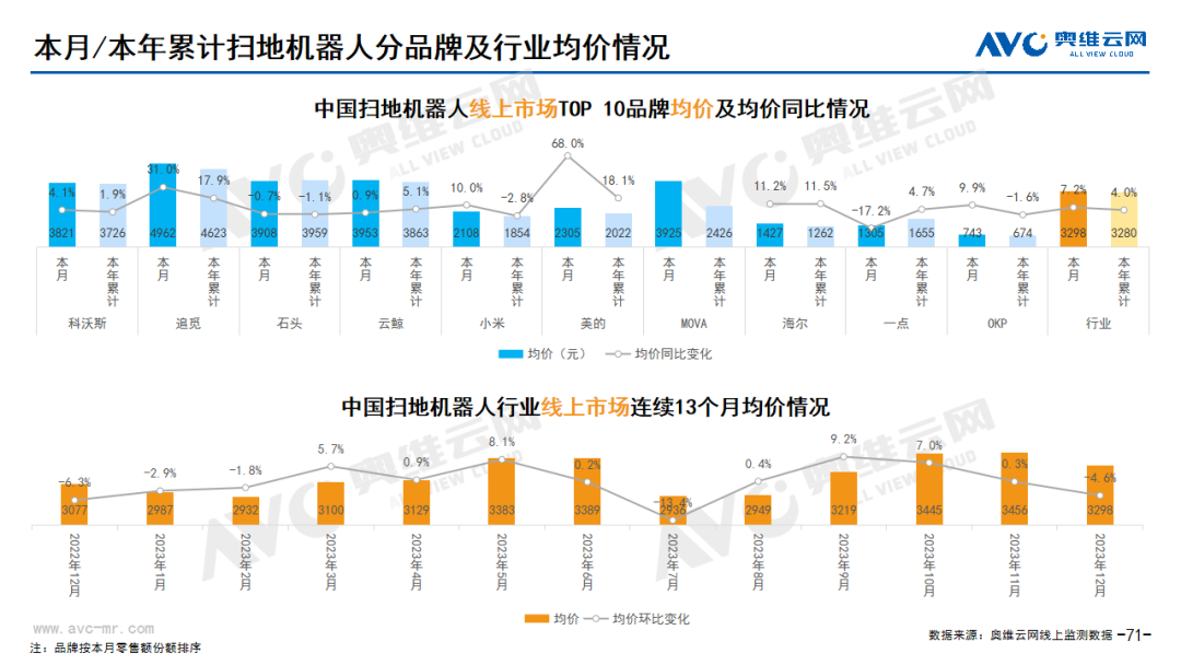 36氪出海·行业｜价格战中谋出路，扫地机器人出海成新常态