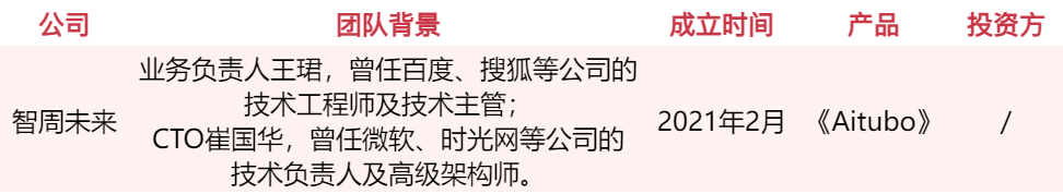 游戏人入局、资本疯抢，谁会是下一个AI独角兽？