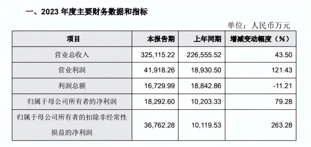 ​15亿！大卖海外营收暴涨，是如何把欧美市场盘活的？| 跨境焦点