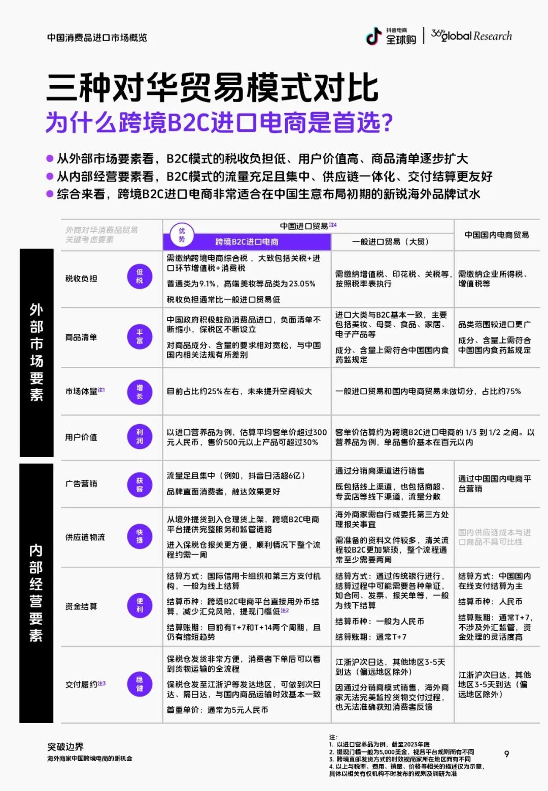 36氪出海·洞察｜理解抖音电商全球购，与中国消费市场共成长