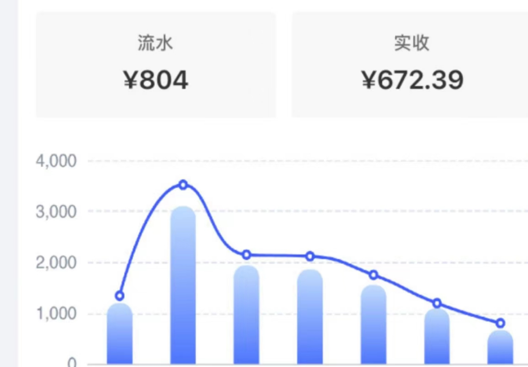 我在小城开书亦，一年亏掉三十万