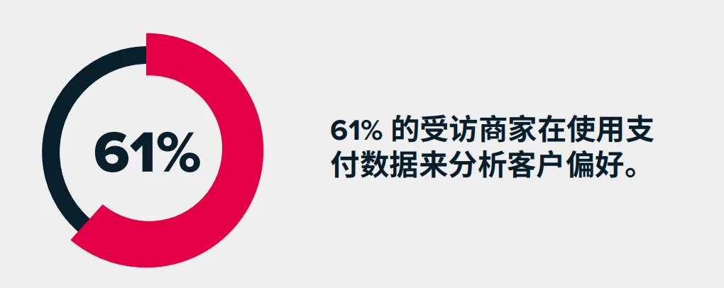 支付优化指南：在全球市场上轻松实现30%的收入提升！