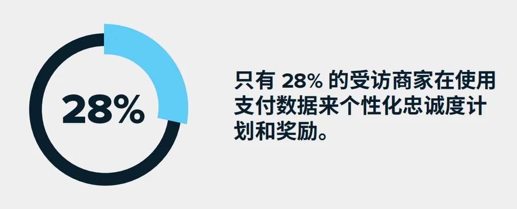 支付优化指南：在全球市场上轻松实现30%的收入提升！