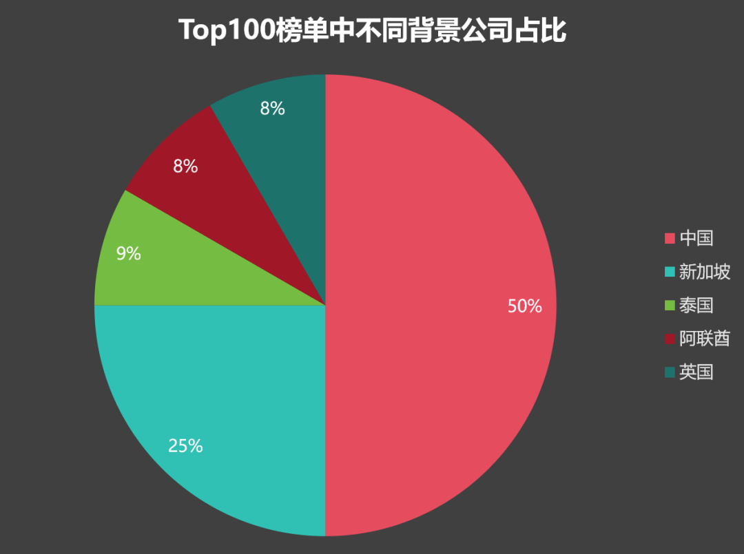 中东新玩家，虎口拔牙