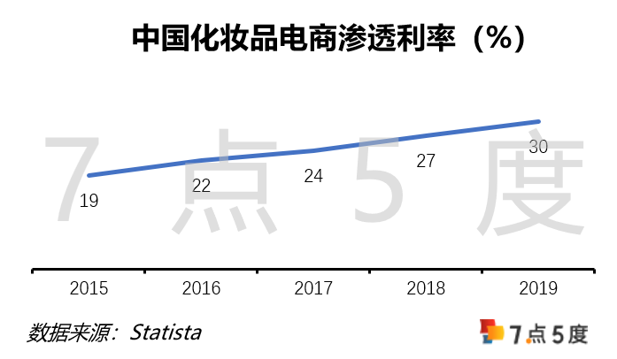 七五报告 | 印尼彩妆如何入场？