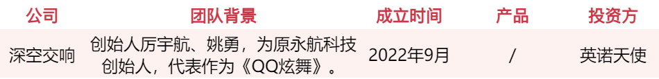 游戏人入局、资本疯抢，谁会是下一个AI独角兽？