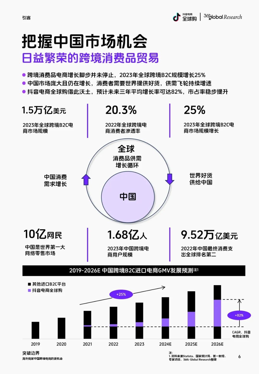 36氪出海·洞察｜理解抖音电商全球购，与中国消费市场共成长