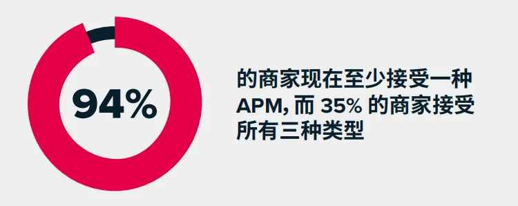 支付优化指南：在全球市场上轻松实现30%的收入提升！