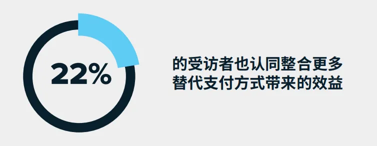 支付优化指南：在全球市场上轻松实现30%的收入提升！