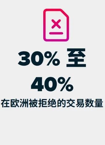 支付优化指南：在全球市场上轻松实现30%的收入提升！