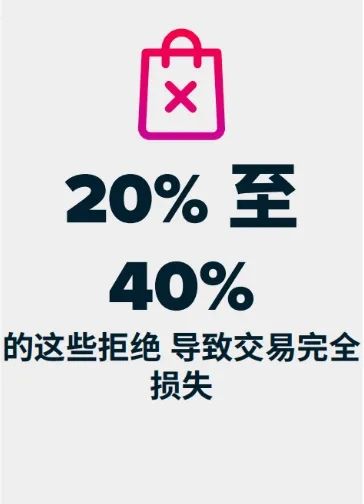 支付优化指南：在全球市场上轻松实现30%的收入提升！