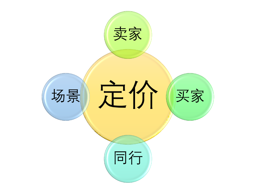 定价策略有哪些？分享商品定价6大策略