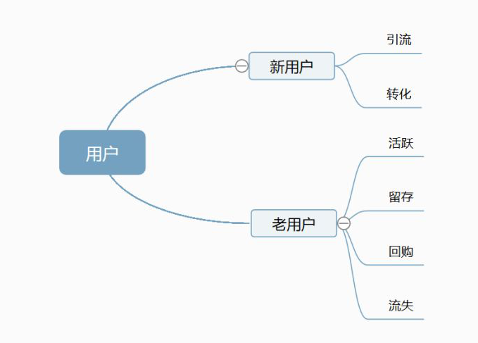 亚马逊店铺运营包括哪些内容？盘点做运营需要掌握的几大模块