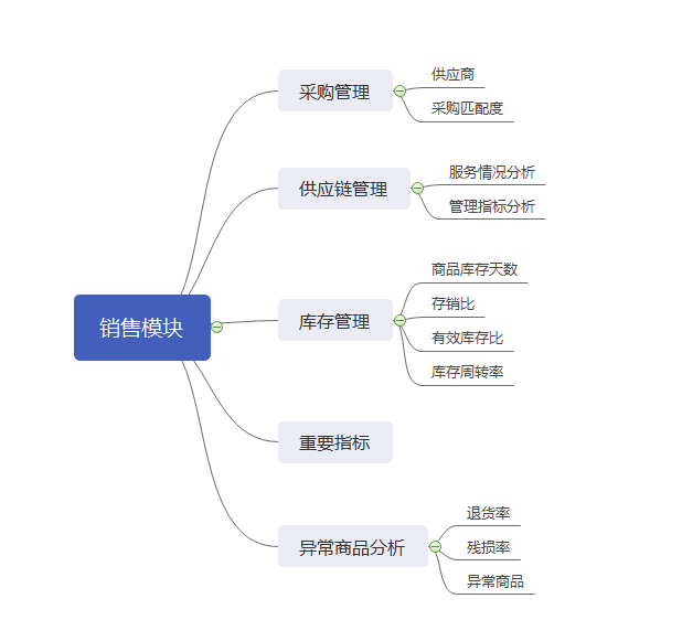 亚马逊店铺运营包括哪些内容？盘点做运营需要掌握的几大模块