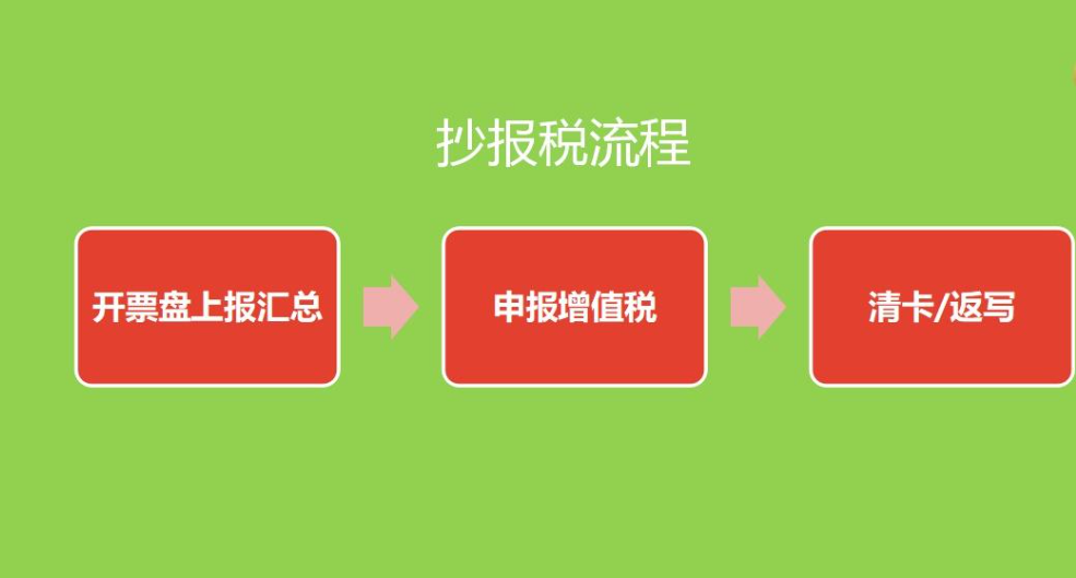 企业增值税怎么申报？分享企业0申报报税的步骤