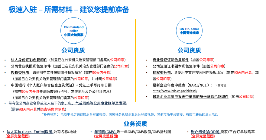 沃尔玛美国站好做吗？2024年最新Walmart美国站入驻要求