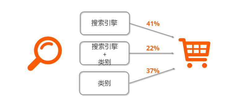 Allegro平台爆款listing如何打造？详细介绍优化方法及技巧