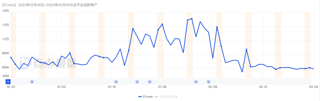 城市探索从纽约到东京，小红书为什么还没放弃日本？