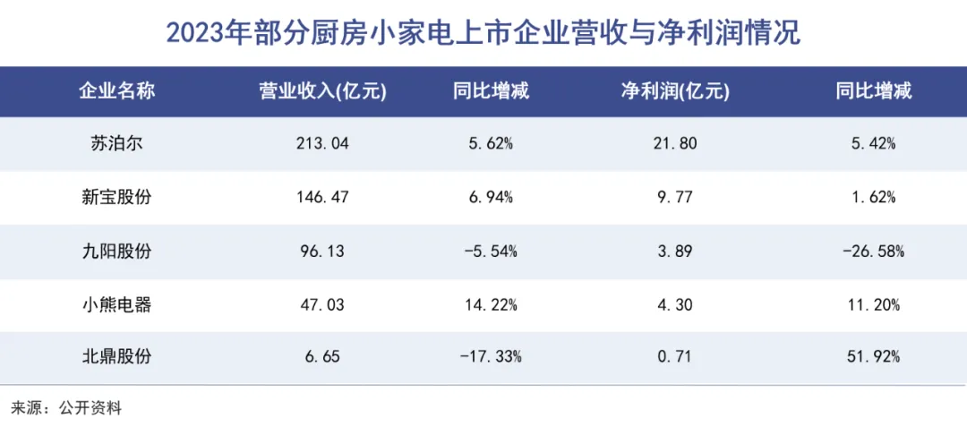 36氪出海·行业｜中国家电，又吃一波红利