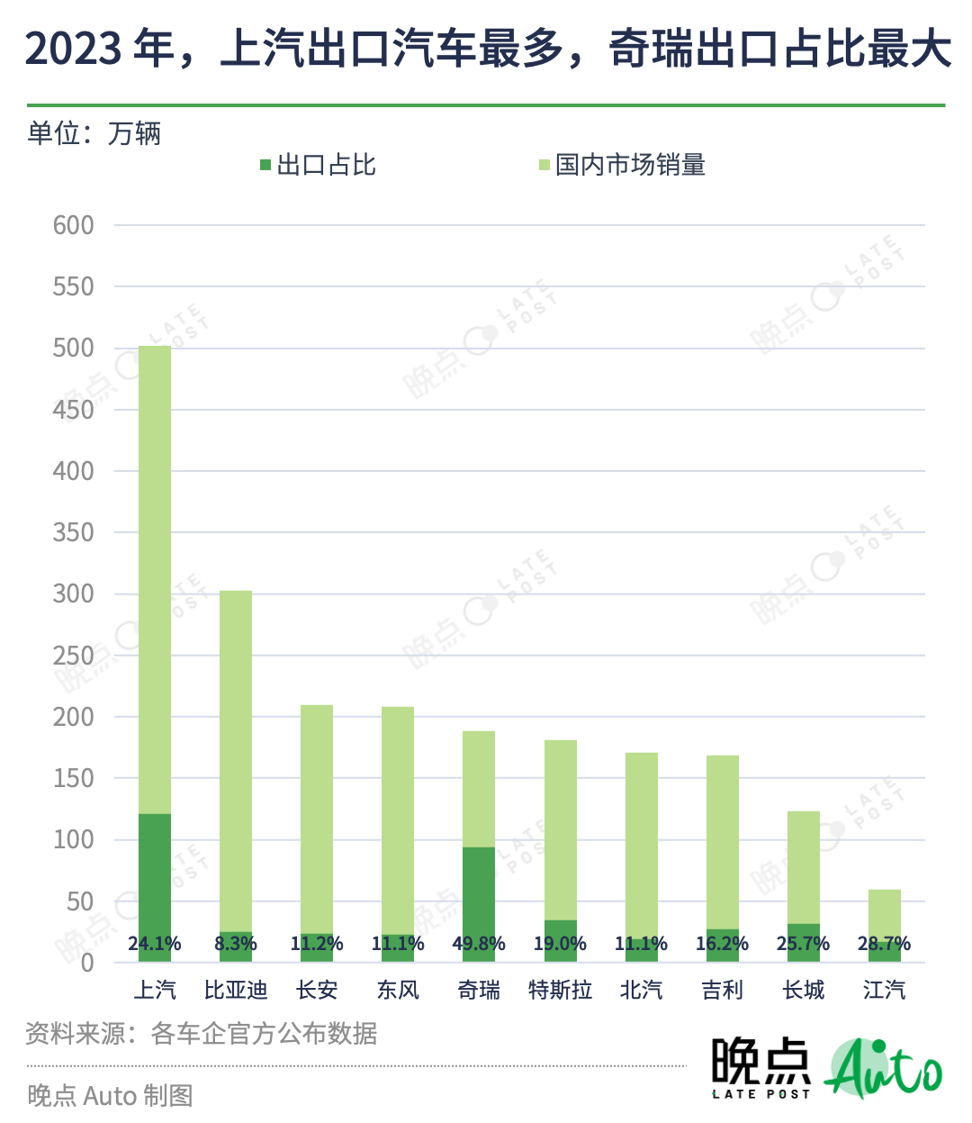 36氪出海·行业｜中国汽车出海图景：壁垒、跳板和窄门