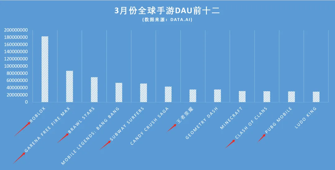 上线5年「起死回生」月流水破4亿，它并非个例