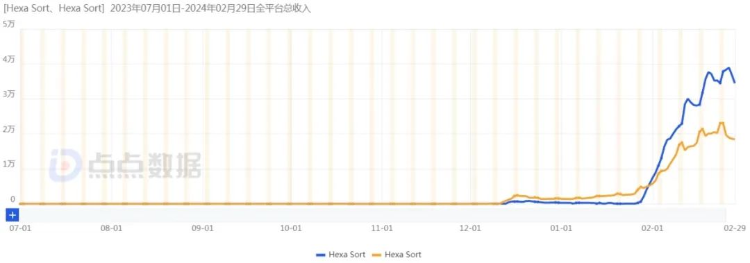 小游戏厂商们，靠“消除”做到千万月流水