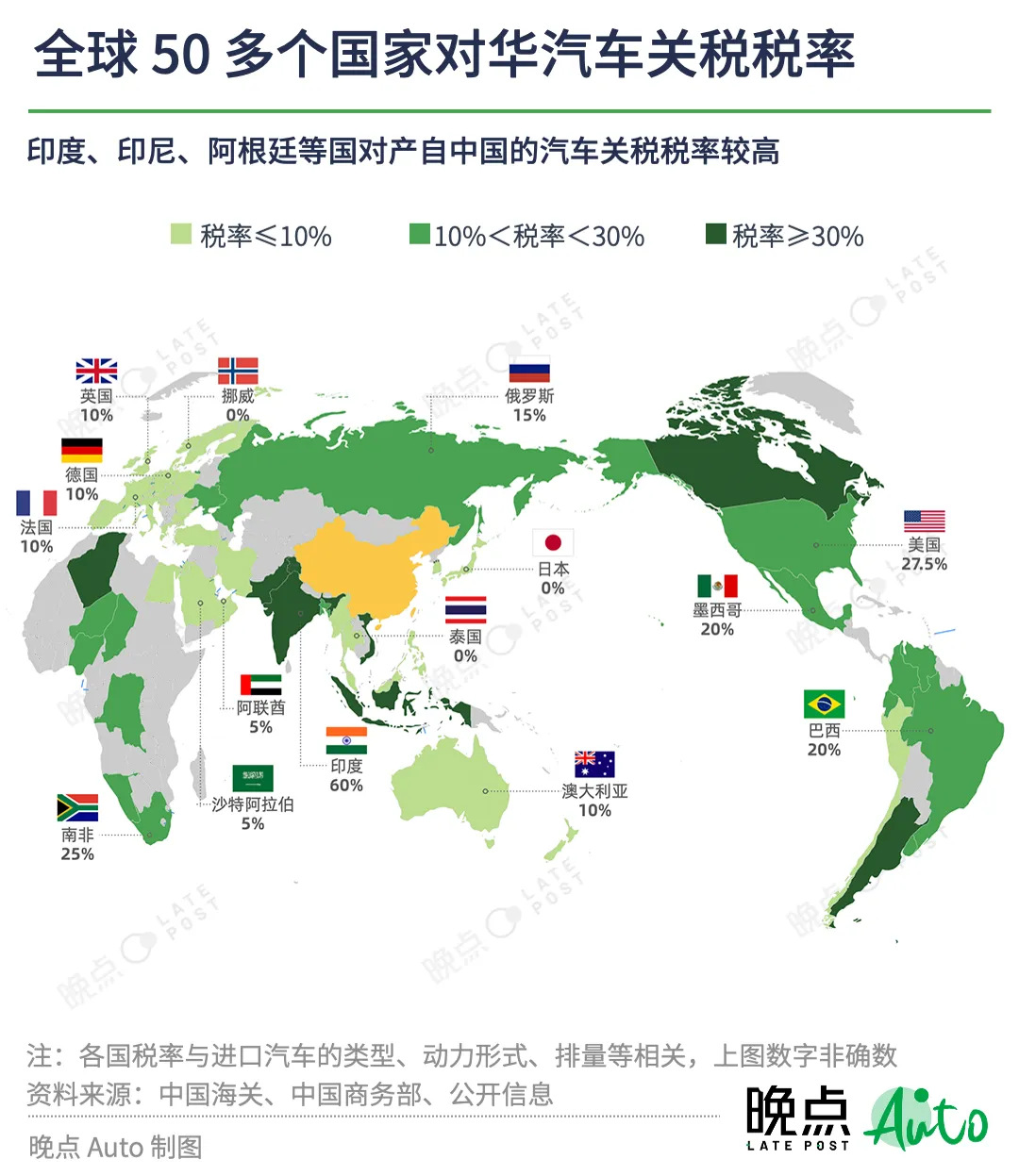 36氪出海·行业｜中国汽车出海图景：壁垒、跳板和窄门