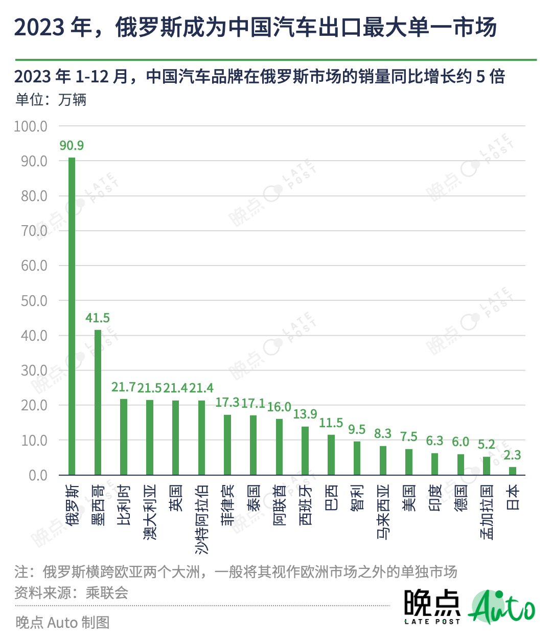 36氪出海·行业｜中国汽车出海图景：壁垒、跳板和窄门