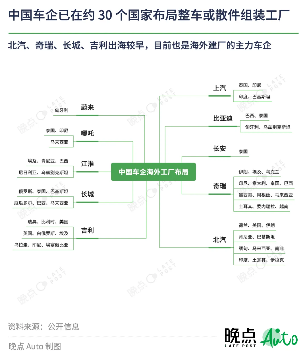 36氪出海·行业｜中国汽车出海图景：壁垒、跳板和窄门