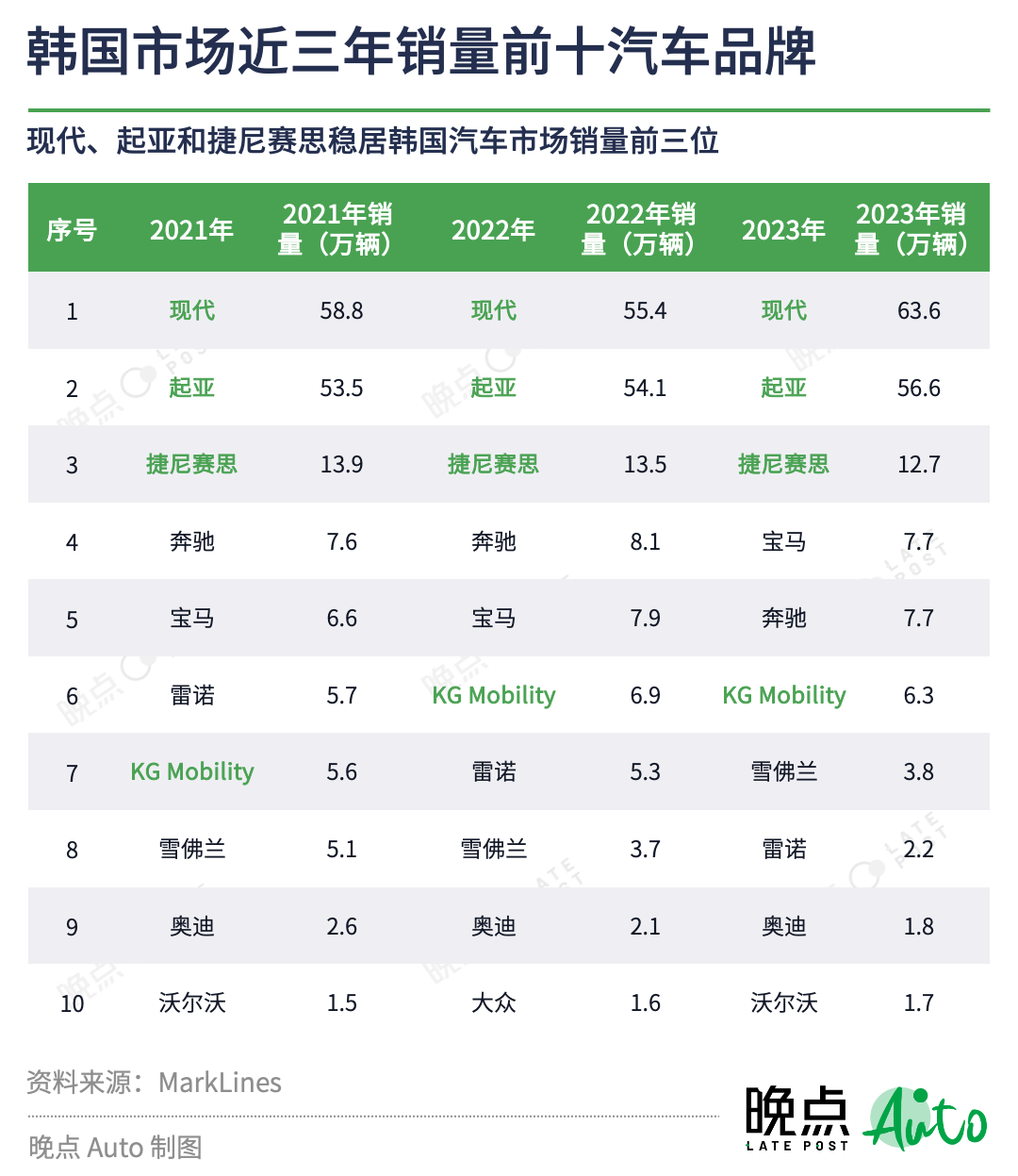 36氪出海·行业｜中国汽车出海图景：壁垒、跳板和窄门