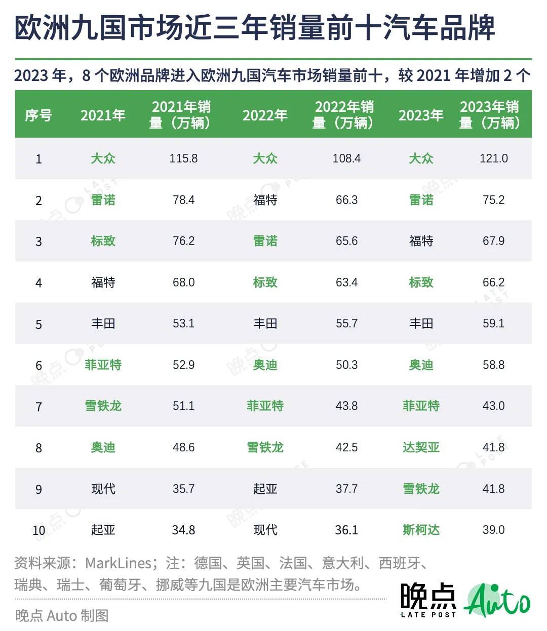 36氪出海·行业｜中国汽车出海图景：壁垒、跳板和窄门