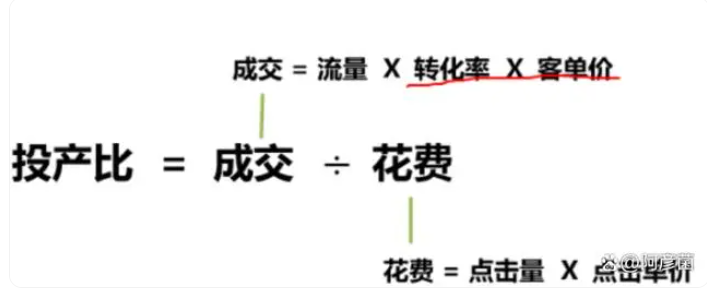 投产比计算公式是什么？解析投产比的重要性