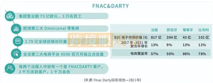 Fnac开店卖家网址是什么？Fnac注册需要多少费用？