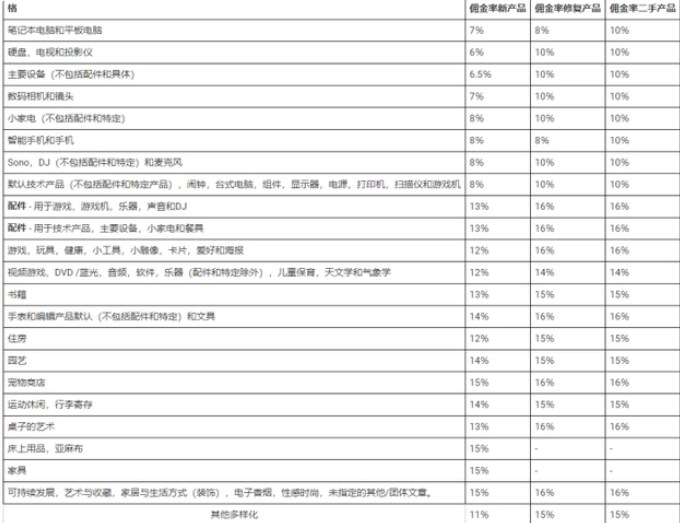 Fnac开店卖家网址是什么？Fnac注册需要多少费用？