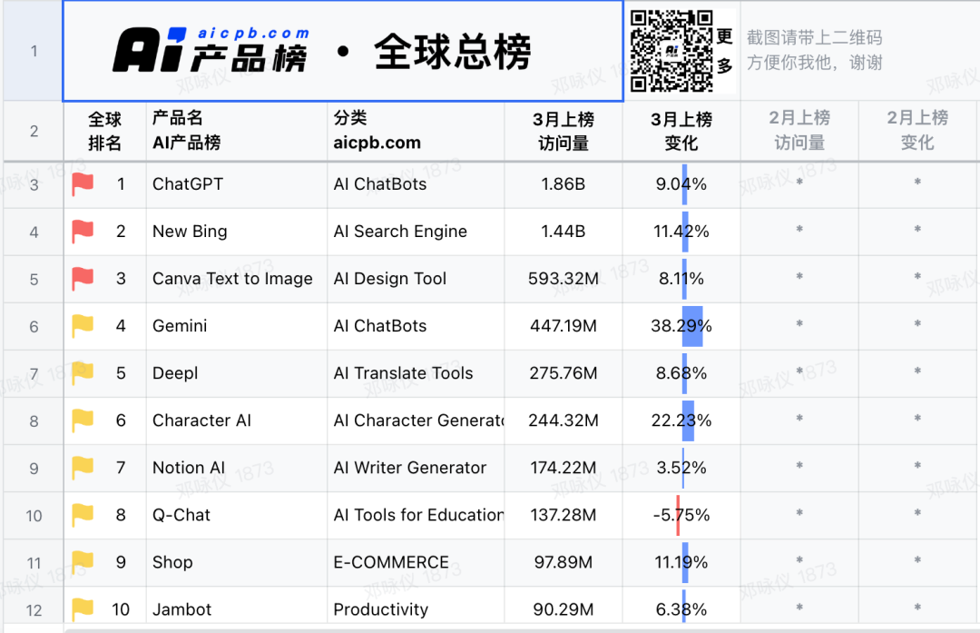 36氪出海·行业｜中国AI，全球掘金