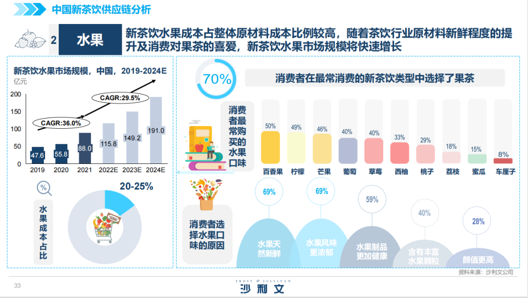 餐饮出海“下半场”，供应链企业的争夺战