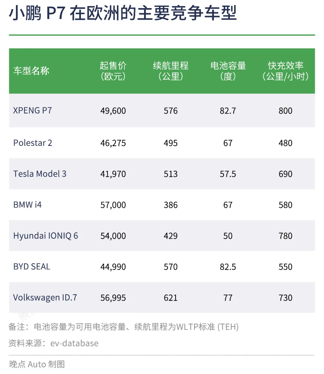 36氪出海·欧洲｜反补贴调查阴霾下，真实的电动车“入欧记”