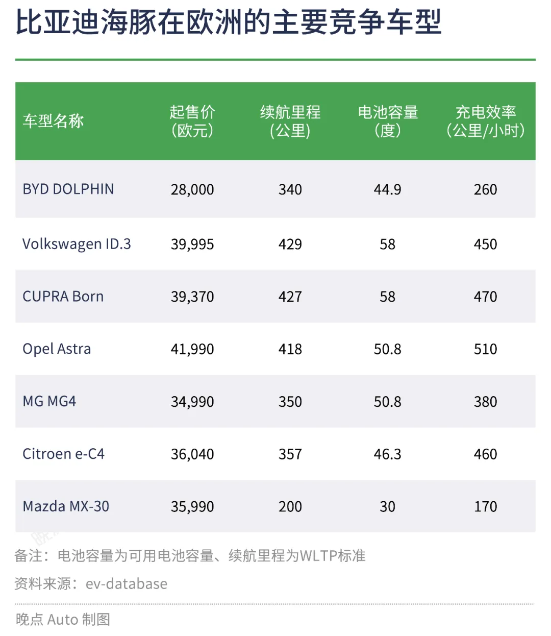 36氪出海·欧洲｜反补贴调查阴霾下，真实的电动车“入欧记”