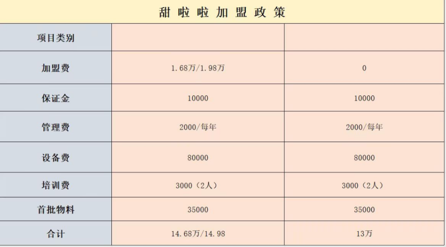 茶咖出海，蜜雪冰城在前，甜啦啦在后