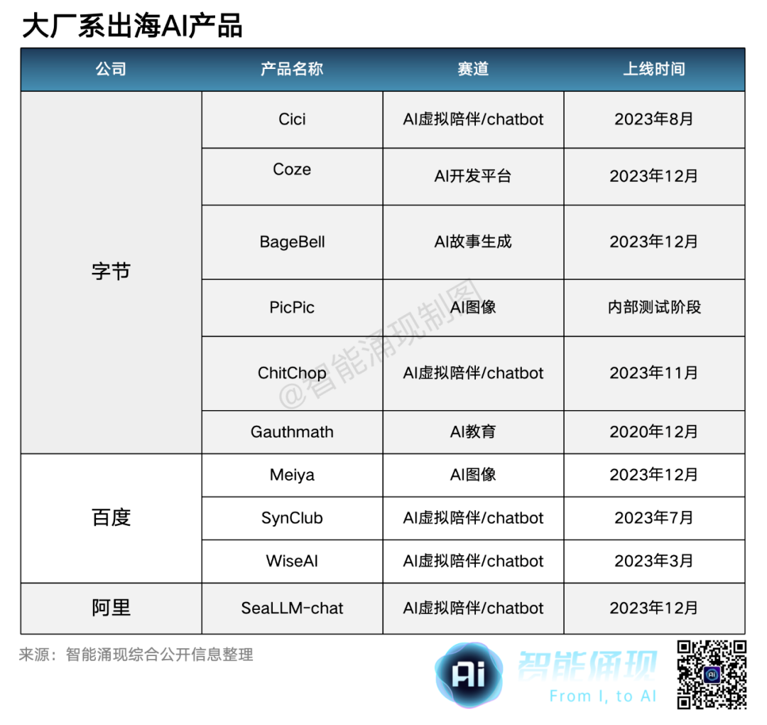 36氪出海·行业｜中国AI，全球掘金