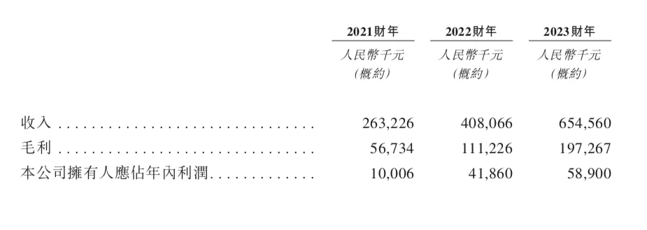 晋江大佬出海，要IPO了