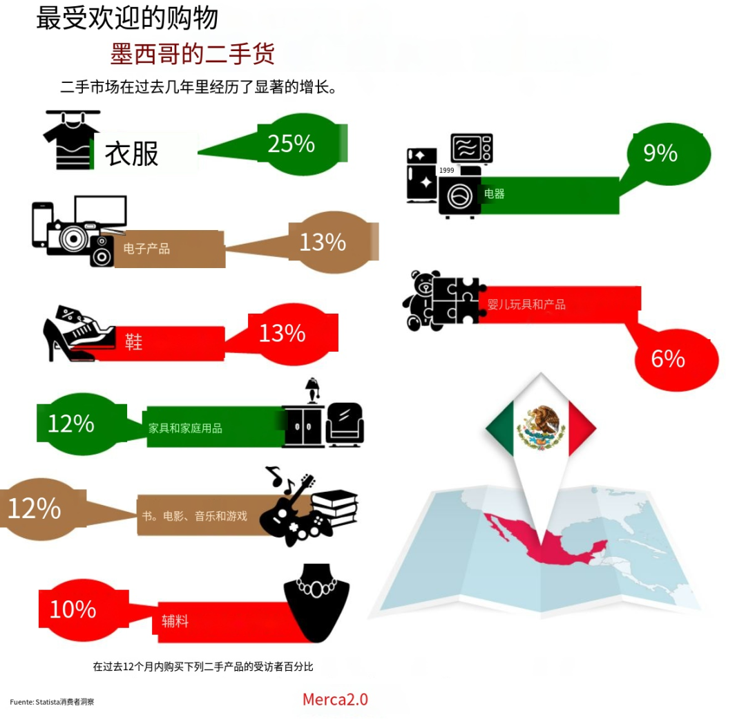 墨西哥人，为啥这么爱买二手衣服？